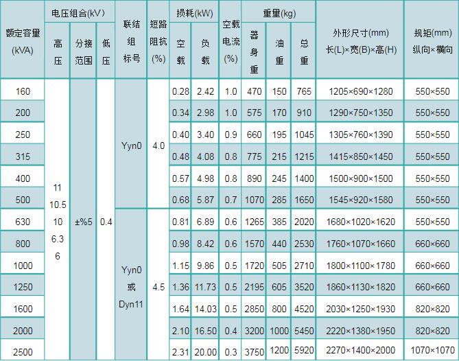 油浸式變壓器的重量表